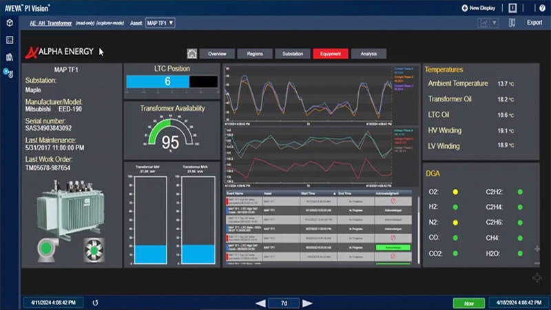 Análisis y monitoreo servicios; agua, gas, vapor y energía eléctrica