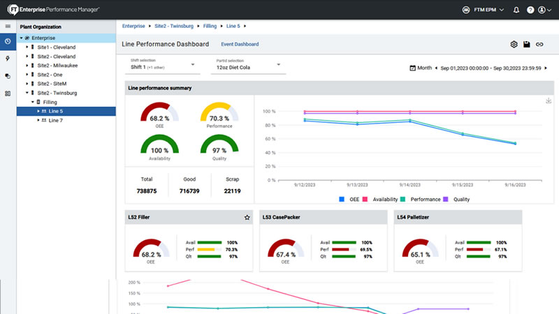 Digitalización de procesos industriales